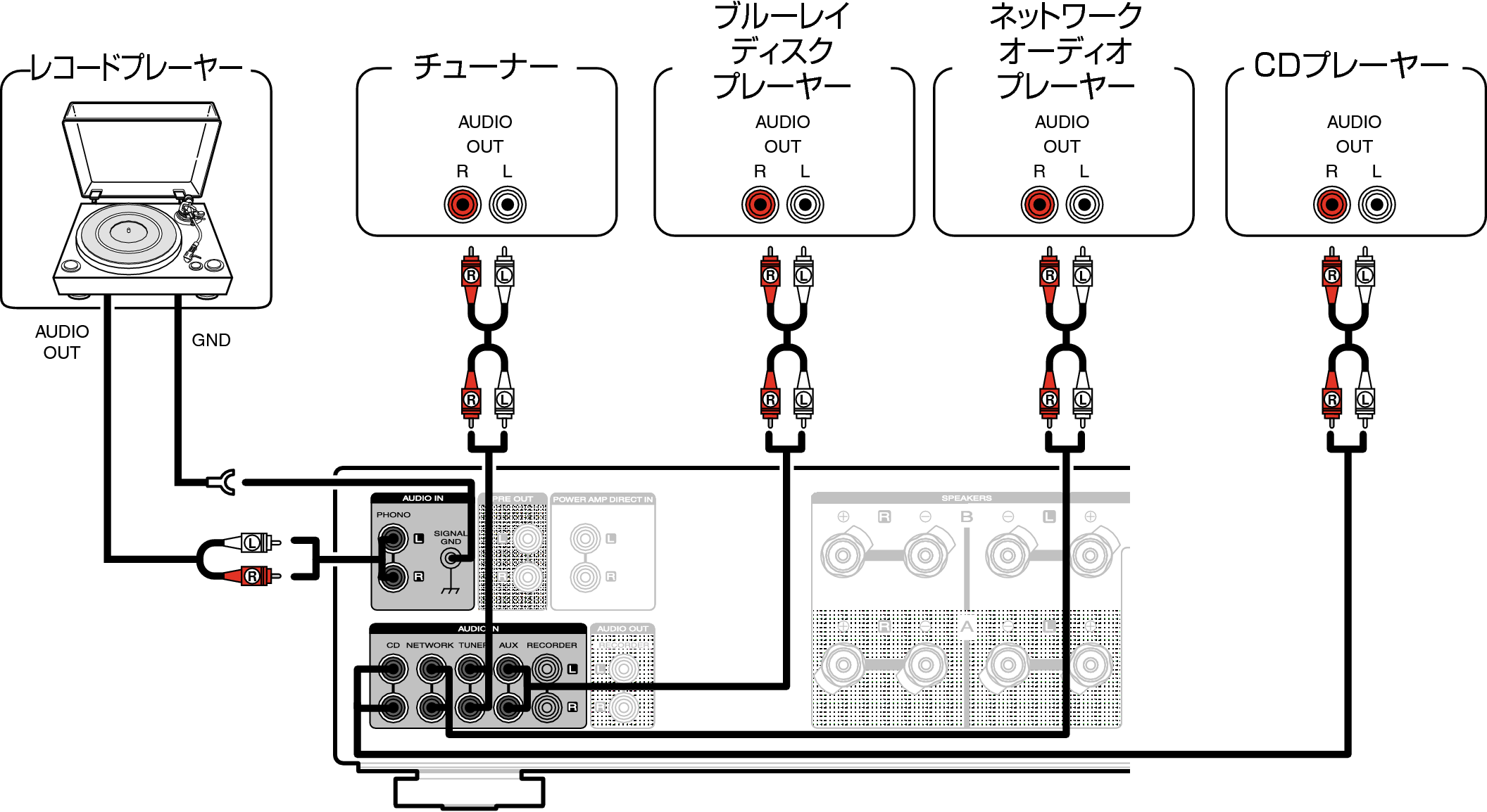 再生機器を接続する PM8006